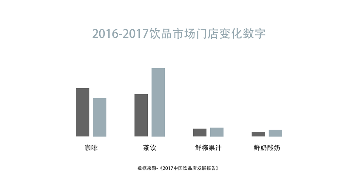 時尚餐飲設計 ,網紅餐飲策劃 時尚餐飲設計 ,網紅餐飲策劃